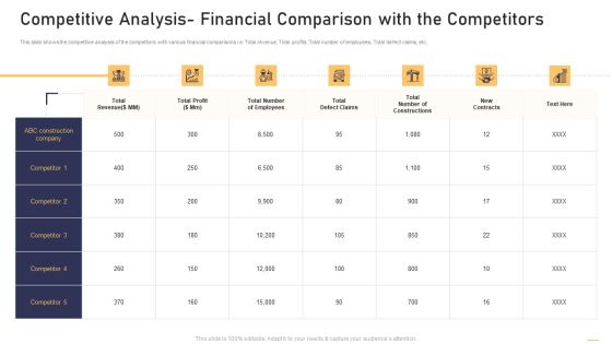 Surge In Construction Faults Lawsuits Case Competition Competitive Analysis Financial Comparison Mockup PDF