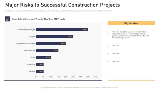Surge In Construction Faults Lawsuits Case Competition Major Risks To Successful Construction Projects Summary PDF Surge In Construction Faults Lawsuits Case Competition Major Risks To Successful Construction Projects Summary PDF