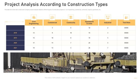 Surge In Construction Faults Lawsuits Case Competition Project Analysis According To Construction Types Guidelines PDF Surge In Construction Faults Lawsuits Case Competition Project Analysis According To Construction Types Guidelines PDF