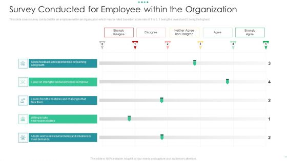 Survey Conducted For Employee Within The Organization Diagrams PDF Survey Conducted For Employee Within The Organization Diagrams PDF