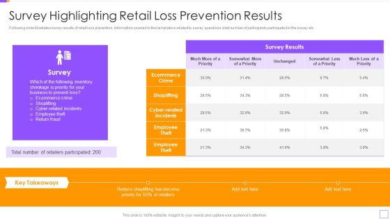 Survey Highlighting Retail Loss Prevention Results Icons PDF Survey Highlighting Retail Loss Prevention Results Icons PDF