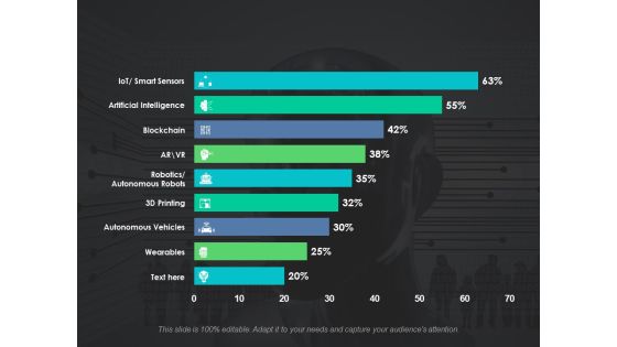 Survey On Adoption Of Emerging Technologies Ppt PowerPoint Presentation Model Format Ideas Survey On Adoption Of Emerging Technologies Ppt PowerPoint Presentation Model Format Ideas