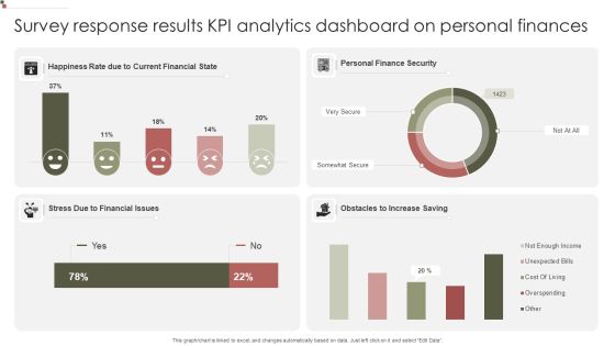 Survey Response Results KPI Analytics Dashboard On Personal Finances Guidelines PDF Survey Response Results KPI Analytics Dashboard On Personal Finances Guidelines PDF