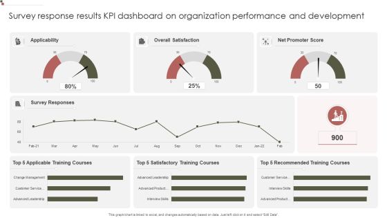 Survey Response Results KPI Dashboard On Organization Performance And Development Summary PDF Survey Response Results KPI Dashboard On Organization Performance And Development Summary PDF