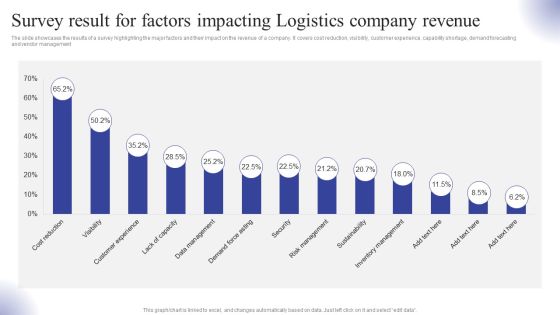 Survey Result For Factors Impacting Logistics Company Revenue Ppt Portfolio Example Topics PDF Survey Result For Factors Impacting Logistics Company Revenue Ppt Portfolio Example Topics PDF