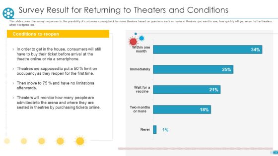 Survey Result For Returning To Theaters And Conditions Ppt File Graphics Tutorials PDF Survey Result For Returning To Theaters And Conditions Ppt File Graphics Tutorials PDF