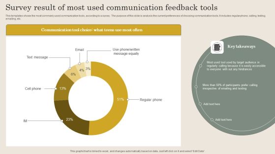 Survey Result Of Most Used Communication Feedback Tools Summary PDF Survey Result Of Most Used Communication Feedback Tools Summary PDF