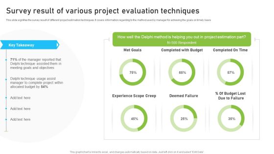 Survey Result Of Various Project Evaluation Techniques Sample PDF Survey Result Of Various Project Evaluation Techniques Sample PDF