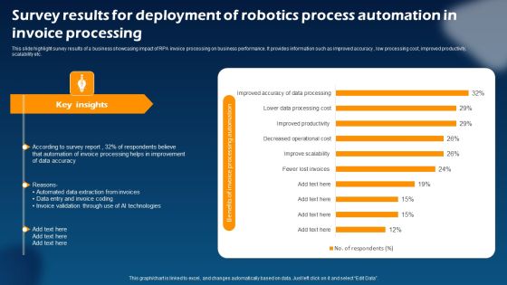 Survey Results For Deployment Of Robotics Process Automation In Invoice Processing Themes PDF Survey Results For Deployment Of Robotics Process Automation In Invoice Processing Themes PDF