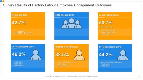 Survey Results Of Factory Labour Employee Engagement Outcomes Infographics PDF Survey Results Of Factory Labour Employee Engagement Outcomes Infographics PDF
