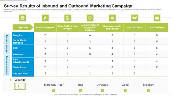 Survey Results Of Inbound And Outbound Marketing Campaign Clipart PDF Survey Results Of Inbound And Outbound Marketing Campaign Clipart PDF
