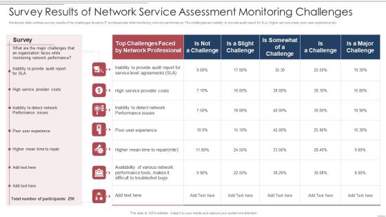Survey Results Of Network Service Assessment Monitoring Challenges Guidelines PDF Survey Results Of Network Service Assessment Monitoring Challenges Guidelines PDF