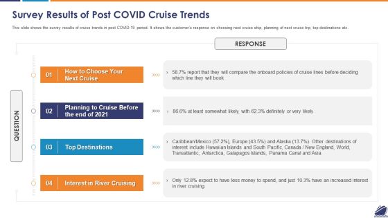 Survey Results Of Post COVID Cruise Trends Portrait PDF Survey Results Of Post COVID Cruise Trends Portrait PDF
