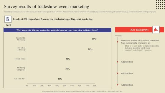Survey Results Of Tradeshow Event Marketing Ppt Summary Visuals PDF Survey Results Of Tradeshow Event Marketing Ppt Summary Visuals PDF