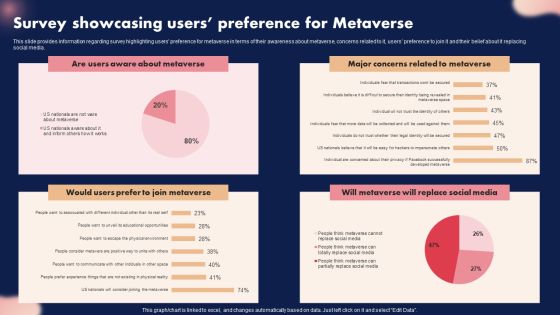 Survey Showcasing Users Preference For Metaverse Ppt Background PDF Survey Showcasing Users Preference For Metaverse Ppt Background PDF