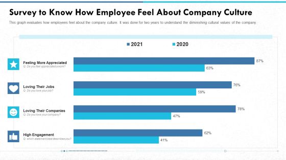 Survey To Know How Employee Feel About Company Culture Graphics PDF Survey To Know How Employee Feel About Company Culture Graphics PDF