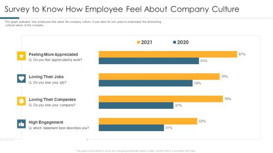 Survey To Know How Employee Feel About Company Culture Rules PDF Survey To Know How Employee Feel About Company Culture Rules PDF