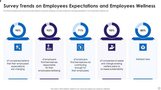 Survey Trends On Employees Expectations And Employees Wellness Structure PDF Survey Trends On Employees Expectations And Employees Wellness Structure PDF