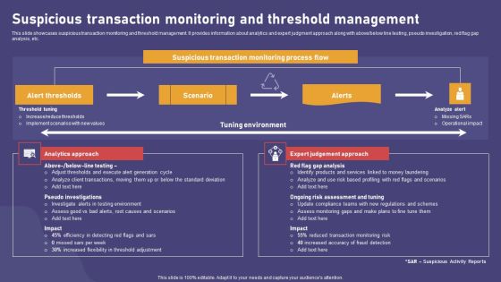 Suspicious Transaction Monitoring And Threshold Management Ideas PDF Suspicious Transaction Monitoring And Threshold Management Ideas PDF