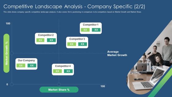 Sustainability Calculation With KPI Competitive Landscape Analysis Company Ppt PowerPoint Presentation File Deck PDF Sustainability Calculation With KPI Competitive Landscape Analysis Company Ppt PowerPoint Presentation File Deck PDF