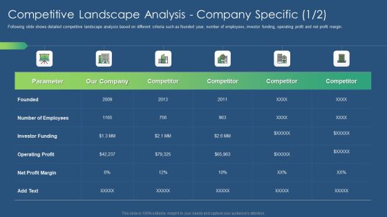 Sustainability Calculation With KPI Competitive Landscape Analysis Ppt PowerPoint Presentation Gallery Example Introduction PDF Sustainability Calculation With KPI Competitive Landscape Analysis Ppt PowerPoint Presentation Gallery Example Introduction PDF