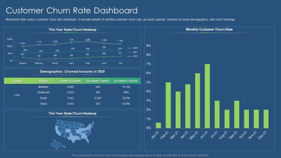 Sustainability Calculation With KPI Customer Churn Rate Dashboard Mockup PDF Mockup PDF Sustainability Calculation With KPI Customer Churn Rate Dashboard Mockup PDF Mockup PDF