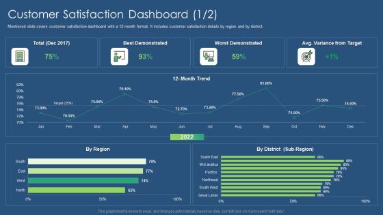 Sustainability Calculation With KPI Customer Satisfaction Dashboard Target Professional PDF Structure PDF Sustainability Calculation With KPI Customer Satisfaction Dashboard Target Professional PDF Structure PDF