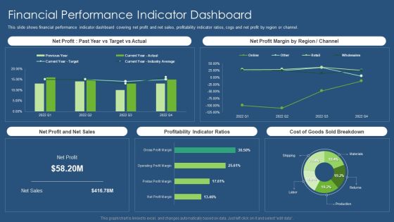 Sustainability Calculation With KPI Financial Performance Indicator Dashboard Infographics PDF Template PDF Sustainability Calculation With KPI Financial Performance Indicator Dashboard Infographics PDF Template PDF