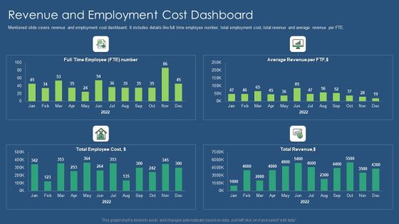 Sustainability Calculation With KPI Revenue And Employment Cost Dashboard Introduction PDF Professional PDF Sustainability Calculation With KPI Revenue And Employment Cost Dashboard Introduction PDF Professional PDF