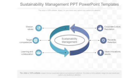 Sustainability Management Ppt Powerpoint Templates
