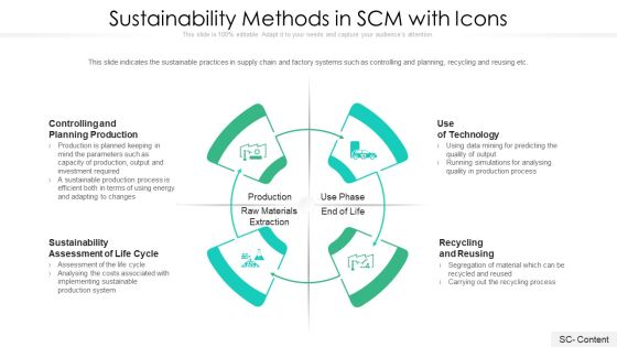 Sustainability Methods In SCM With Icons Ppt PowerPoint Presentation Gallery Pictures PDF
