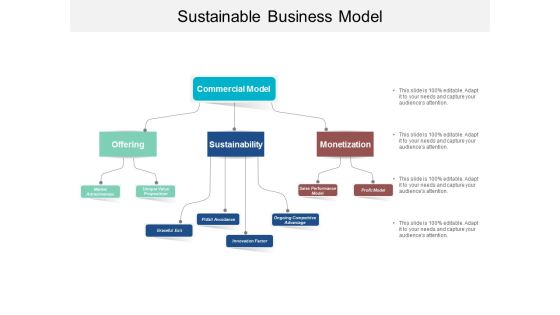 Sustainable Business Model Ppt Powerpoint Presentation Layouts Example Introduction