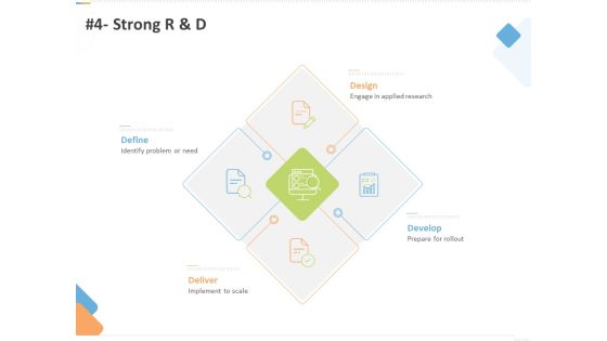 Sustainable Competitive Advantage Management Strategy 4 Strong R And D Ppt Slides Information PDF Sustainable Competitive Advantage Management Strategy 4 Strong R And D Ppt Slides Information PDF