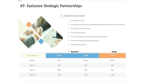 Sustainable Competitive Advantage Management Strategy 7 Exclusive Strategic Partnerships Ppt Slides Templates PDF Sustainable Competitive Advantage Management Strategy 7 Exclusive Strategic Partnerships Ppt Slides Templates PDF
