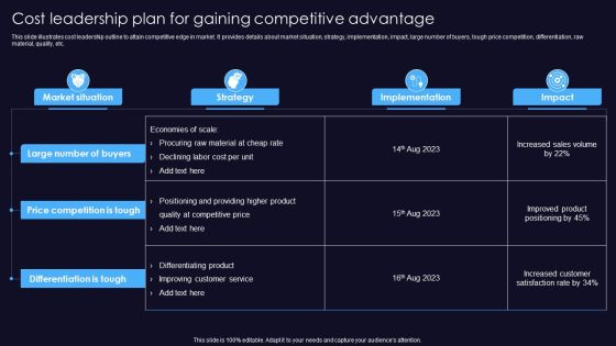 Sustainable Competitive Edge Cost Leadership Plan For Gaining Competitive Advantage Structure PDF Sustainable Competitive Edge Cost Leadership Plan For Gaining Competitive Advantage Structure PDF