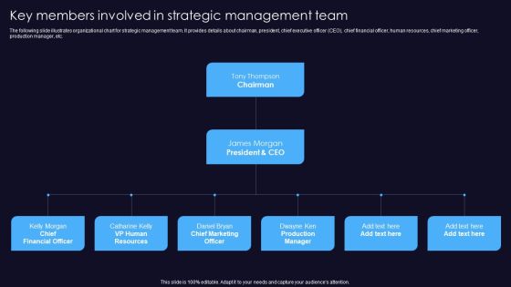 Sustainable Competitive Edge Key Members Involved In Strategic Management Team Elements PDF