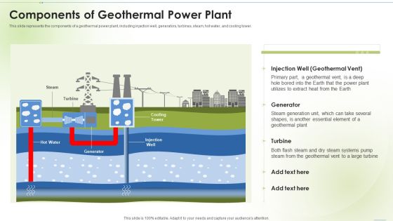 Sustainable Energy Components Of Geothermal Power Plant Ppt PowerPoint Presentation File Infographics PDF Sustainable Energy Components Of Geothermal Power Plant Ppt PowerPoint Presentation File Infographics PDF