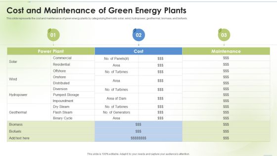 Sustainable Energy Cost And Maintenance Of Green Energy Plants Ppt PowerPoint Presentation Model Show PDF