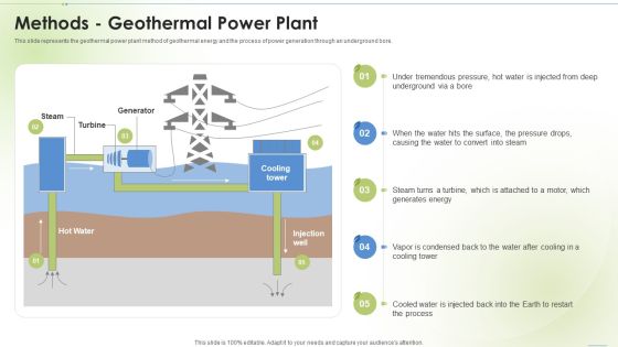 Sustainable Energy Methods Geothermal Power Plant Ppt PowerPoint Presentation Professional Rules PDF Sustainable Energy Methods Geothermal Power Plant Ppt PowerPoint Presentation Professional Rules PDF