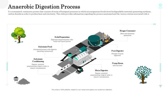 Sustainable Green Manufacturing Innovation Anaerobic Digestion Process Background PDF Sustainable Green Manufacturing Innovation Anaerobic Digestion Process Background PDF