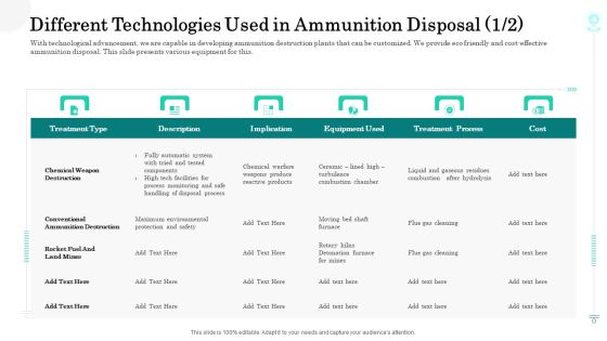 Sustainable Green Manufacturing Innovation Different Technologies Used In Ammunition Disposal Products Elements PDF Sustainable Green Manufacturing Innovation Different Technologies Used In Ammunition Disposal Products Elements PDF