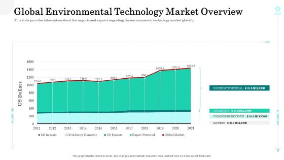 Sustainable Green Manufacturing Innovation Global Environmental Technology Market Overview Professional PDF Sustainable Green Manufacturing Innovation Global Environmental Technology Market Overview Professional PDF