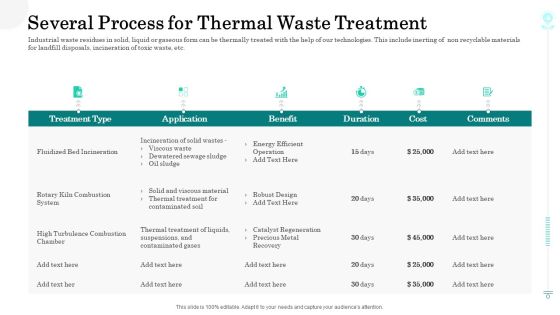 Sustainable Green Manufacturing Innovation Several Process For Thermal Waste Treatment Inspiration PDF Sustainable Green Manufacturing Innovation Several Process For Thermal Waste Treatment Inspiration PDF