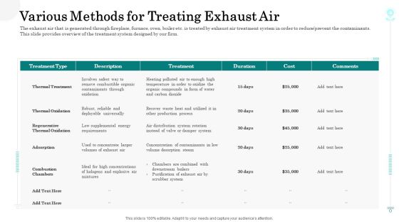 Sustainable Green Manufacturing Innovation Various Methods For Treating Exhaust Air Background PDF Sustainable Green Manufacturing Innovation Various Methods For Treating Exhaust Air Background PDF
