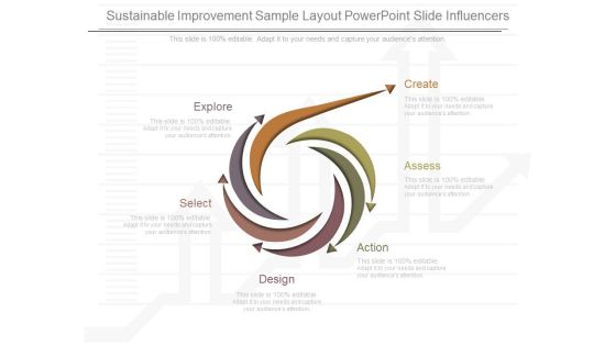 Sustainable Improvement Sample Layout Powerpoint Slide Influencers Sustainable Improvement Sample Layout Powerpoint Slide Influencers