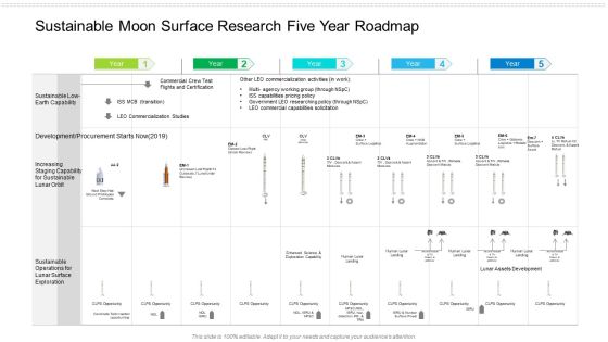 Sustainable Moon Surface Research Five Year Roadmap Diagrams