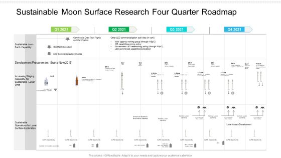 Sustainable Moon Surface Research Four Quarter Roadmap Summary Sustainable Moon Surface Research Four Quarter Roadmap Summary