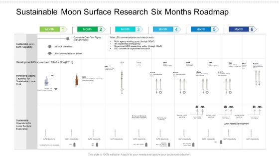 Sustainable Moon Surface Research Six Months Roadmap Portrait