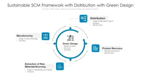 Sustainable SCM Framework With Distribution With Green Design Ppt PowerPoint Presentation Gallery Aids PDF Sustainable SCM Framework With Distribution With Green Design Ppt PowerPoint Presentation Gallery Aids PDF