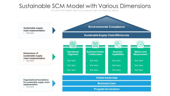 Sustainable SCM Model With Various Dimensions Ppt PowerPoint Presentation File Designs Download PDF Sustainable SCM Model With Various Dimensions Ppt PowerPoint Presentation File Designs Download PDF